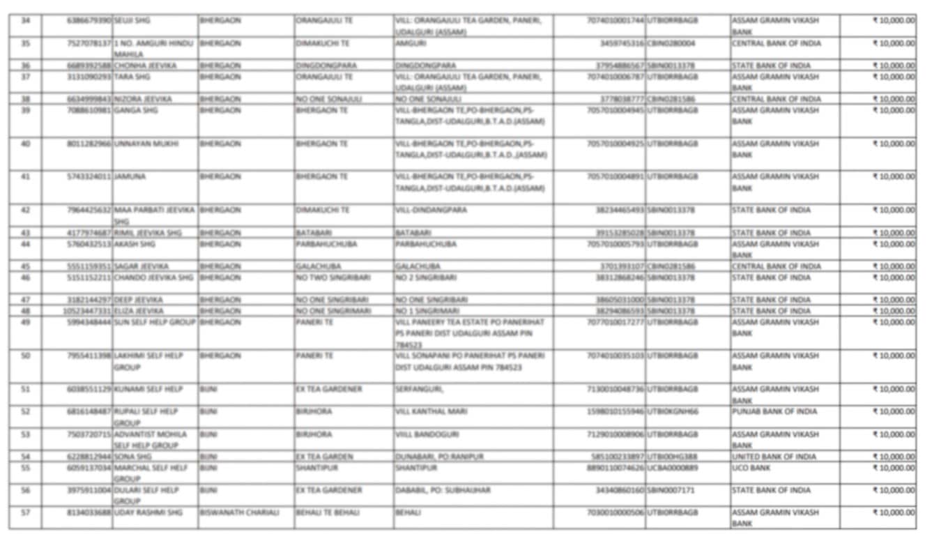 majhi ladki bahin yojana list