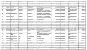 majhi ladki bahin yojana list